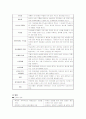 아동학대의 원인, 징후와 특성, 개입방법 보고서 7페이지