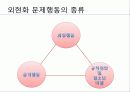외현화 문제행동 개입방법과 프로그램, 문제해결을 위한 사회복지사의 역할 PPT 프리젠테이션. 4페이지