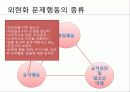 외현화 문제행동 개입방법과 프로그램, 문제해결을 위한 사회복지사의 역할 PPT 프리젠테이션. 6페이지