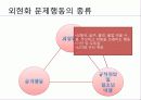 외현화 문제행동 개입방법과 프로그램, 문제해결을 위한 사회복지사의 역할 PPT 프리젠테이션. 7페이지