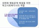 외현화 문제행동 개입방법과 프로그램, 문제해결을 위한 사회복지사의 역할 PPT 프리젠테이션. 30페이지