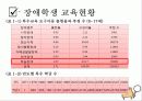 장애학생지원을 위한 학교사회복지, 지역사회중심 학교사회복지 프로그램 파워포인트 PPT 5페이지