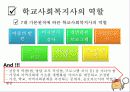 장애학생지원을 위한 학교사회복지, 지역사회중심 학교사회복지 프로그램 파워포인트 PPT 17페이지