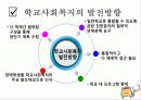 장애학생지원을 위한 학교사회복지, 지역사회중심 학교사회복지 프로그램 파워포인트 PPT 18페이지