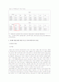 학교사회복지사의 청소년 내재화 행동문제(우울,자살,불안,두려움,외로움등) 개입과 예방대책 보고서 5페이지
