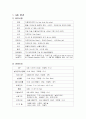 두바이 항만에 관한 분석 자료입니다. 2페이지