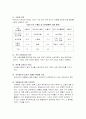 두바이 항만에 관한 분석 자료입니다. 10페이지