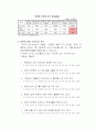 중.고등학생의 컴퓨터중독증에 대한 보건교육 4페이지