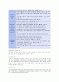 지역사회복지 실천의 과정 중 지역사회 사정의 유형  2페이지