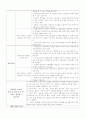 초등리본체조지도안- 세안 5페이지