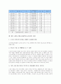 교대도서관(교육대학교도서관)의 구성요소와 조직구조, 교대도서관(교육대학교도서관)의 역할과 기능, 교대도서관(교육대학교도서관)의 정보화, 교대도서관(교육대학교도서관)의 현황, 향후 교대도서관의 과제 분석 8페이지