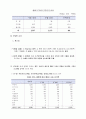 FTA의 의의와 한국경제에 미치는 영향 12페이지