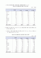 FTA의 의의와 한국경제에 미치는 영향 13페이지