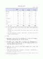 FTA의 의의와 한국경제에 미치는 영향 15페이지