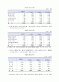 FTA의 의의와 한국경제에 미치는 영향 16페이지