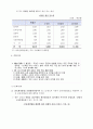 FTA의 의의와 한국경제에 미치는 영향 17페이지