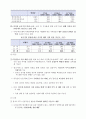 FTA의 의의와 한국경제에 미치는 영향 18페이지
