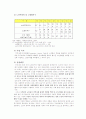 (지역사회복지 기관방문) 청주시니어클럽 기관조사 보고서 2페이지