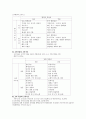 조직론 요약정리 8페이지