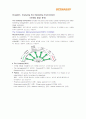 Principles of Marketing_Chapter3_학습자료 1페이지