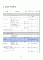 수업지도안 (일차방정식과 그활용) 7페이지