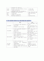 [토목재료학] 구미서관 2장 연습문제 풀이 4페이지