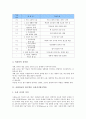 [사회과교육][탐구학습]사회과교육 탐구학습, 사회과교육 탐구학습 사실지식탐구학습, 사회과교육 탐구학습 일반화지식탐구학습, 사회과교육 탐구학습 가치수용학습, 사회과교육 탐구학습 가치명료화학습 분석 4페이지