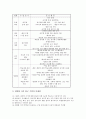 [사회과교육][탐구학습]사회과교육 탐구학습, 사회과교육 탐구학습 사실지식탐구학습, 사회과교육 탐구학습 일반화지식탐구학습, 사회과교육 탐구학습 가치수용학습, 사회과교육 탐구학습 가치명료화학습 분석 9페이지