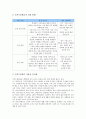 [사회과교육][탐구학습]사회과교육 탐구학습, 사회과교육 탐구학습 사실지식탐구학습, 사회과교육 탐구학습 일반화지식탐구학습, 사회과교육 탐구학습 가치수용학습, 사회과교육 탐구학습 가치명료화학습 분석 11페이지