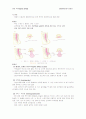 신경계 질환 정리 1페이지