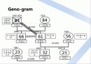 AGES를 통한 SPC그룹 조사 6페이지