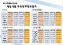 AGES를 통한 SPC그룹 조사 15페이지