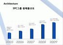 AGES를 통한 SPC그룹 조사 16페이지