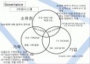 AGES를 통한 SPC그룹 조사 18페이지