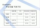 AGES를 통한 SPC그룹 조사 19페이지