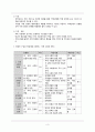 사회교육 수업지도안 4페이지