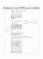 사회교육 수업지도안 12페이지