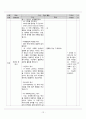 사회교육 수업지도안 13페이지
