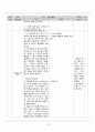 사회교육 수업지도안 14페이지