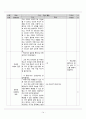 사회교육 수업지도안 15페이지
