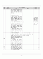 사회교육 수업지도안 16페이지
