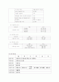 노인요양시설,노인요양원 개념, 시설방문 인터뷰, 현황, 문제점, 입소노인 권익옹호,보고서 6페이지