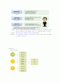 성공하는프리젠테이션족보 7페이지