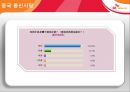 SK Telecom(SK텔레콤) 해외 진출 사례 - 미국, 중국.ppt 25페이지