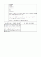 병원실습일지, 병원현장실습일지, 병원 전산화, 적정진료관리실습, 병원방문보고서 4페이지