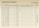 보경농장 현재와 미래 13페이지