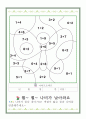 나비프로젝트 활동지 7페이지