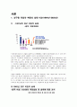 경구용 피임약 (경구용 피임약 복용과 대사적 과정) 2페이지