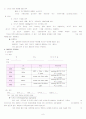 [간호학]경련(seizure) 8페이지