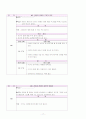 [간호학]경련(seizure) 17페이지